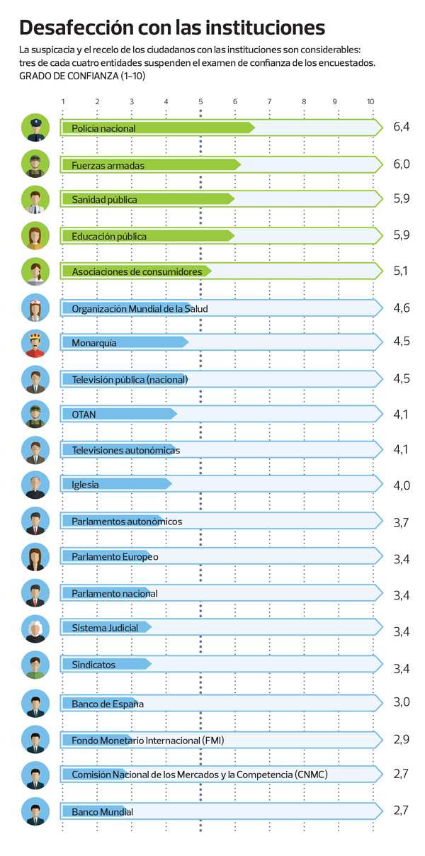 Confianza instituciones